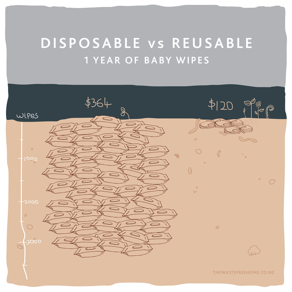 Disposable vs Reusable - 1 year of baby wipes