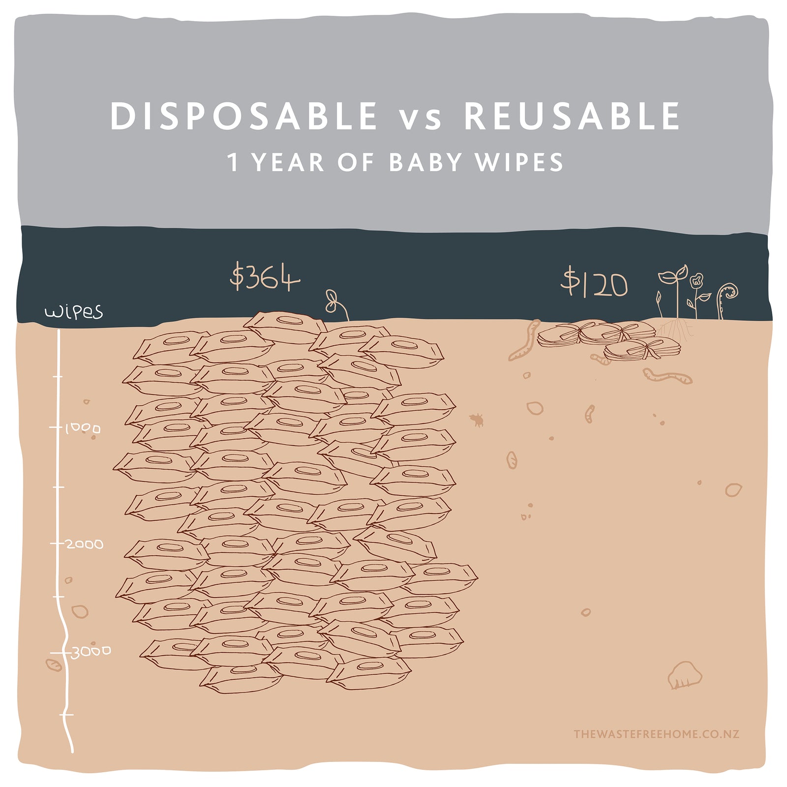 1 year of baby wipes